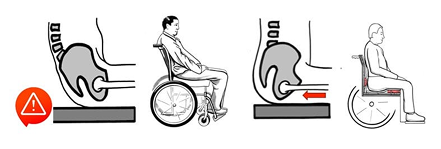 posture
