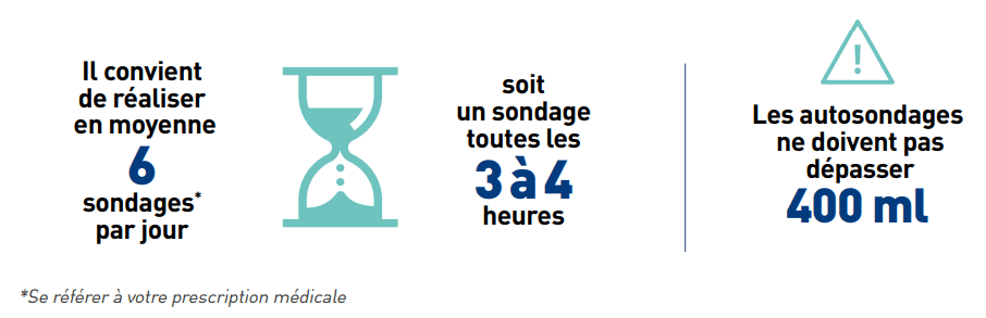 Le sondage intermittent pourquoi ? 