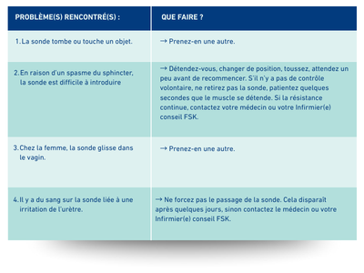 Que faire sondage f&eacute;minin
