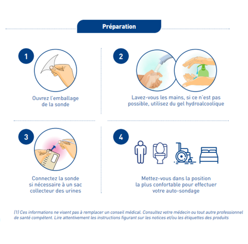 preparation_AS_Navigator Comment apprendre l'auto-sondage - Chez la femme
