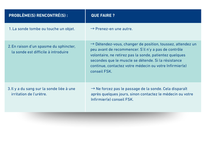 Que faire sondage f&eacute;minin