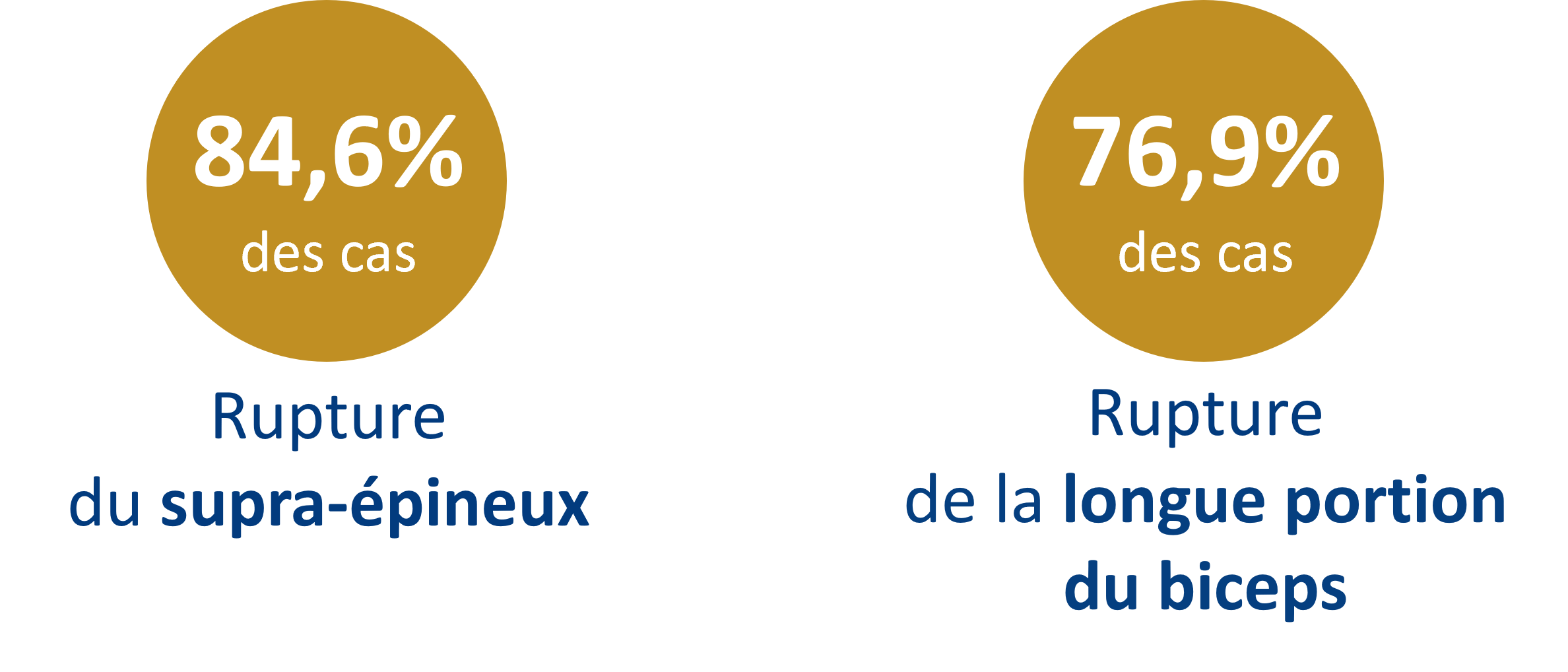 rupture bless&eacute; m&eacute;dullaire