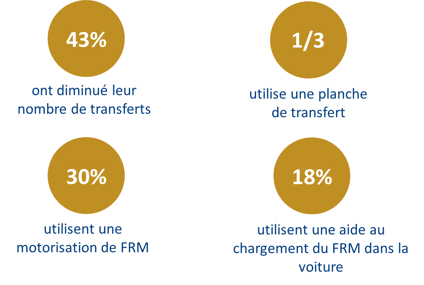 rupture bless&eacute; m&eacute;dullaire