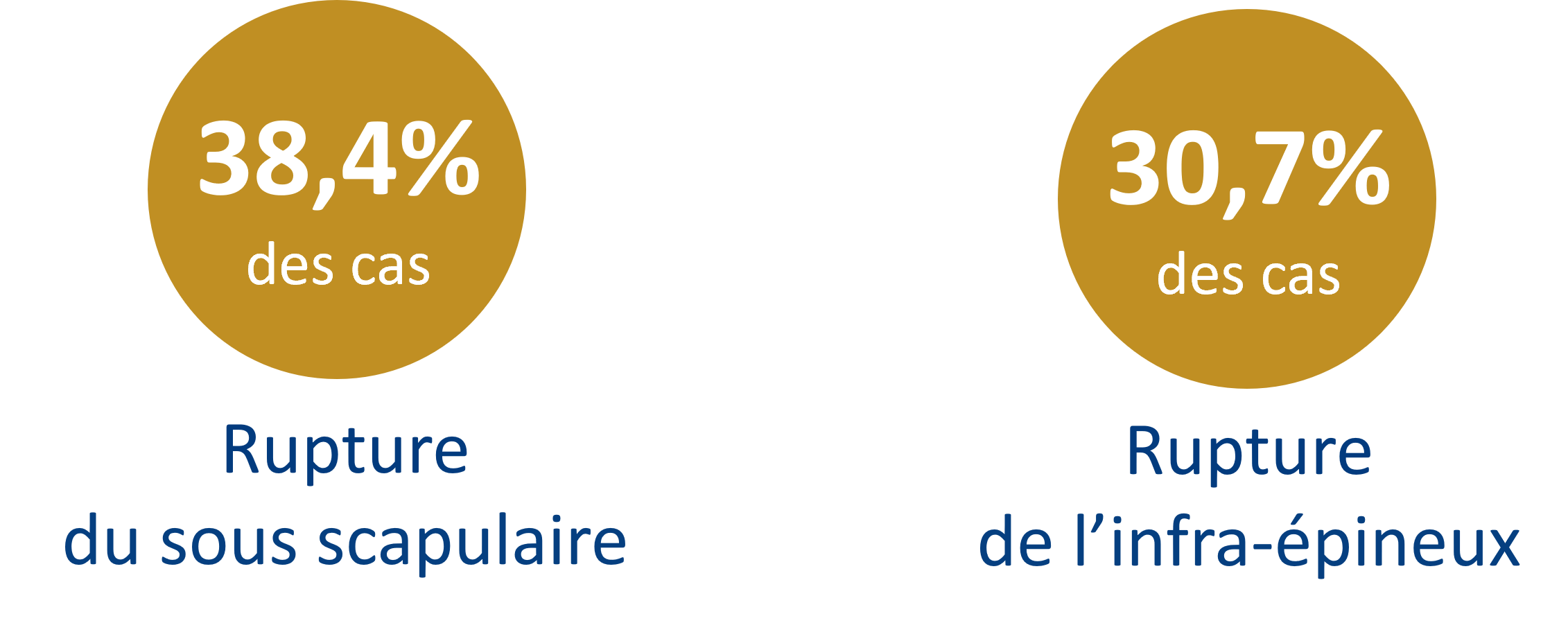 rupture bless&eacute; m&eacute;dullaire